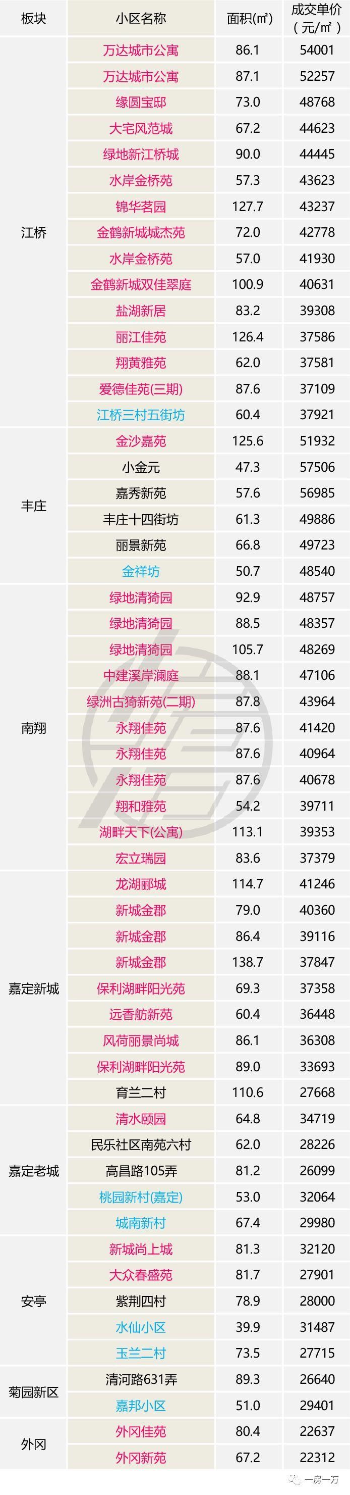 上海人都关心的4月楼市数据出炉，二手房价创历史新低