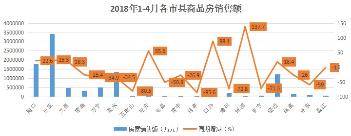 全国调控最严的地方，你看了数据就明白为什么房价不会降