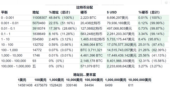 全世界人口2200年_人口普查(3)