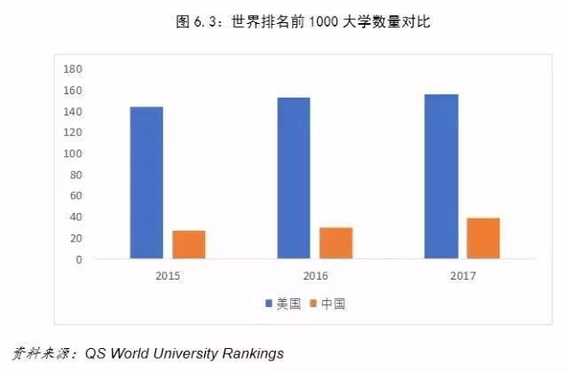 中美经济对比：差距要比想象大得多