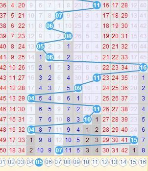 双色球17066期,双色球神似大乐透开奖,不知该