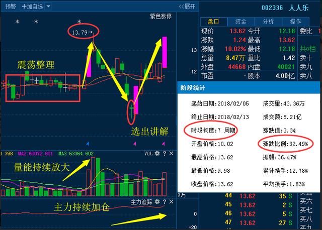 股市唯一不会骗人“换手率”顺口溜，背熟7句后，可实现千亿梦想