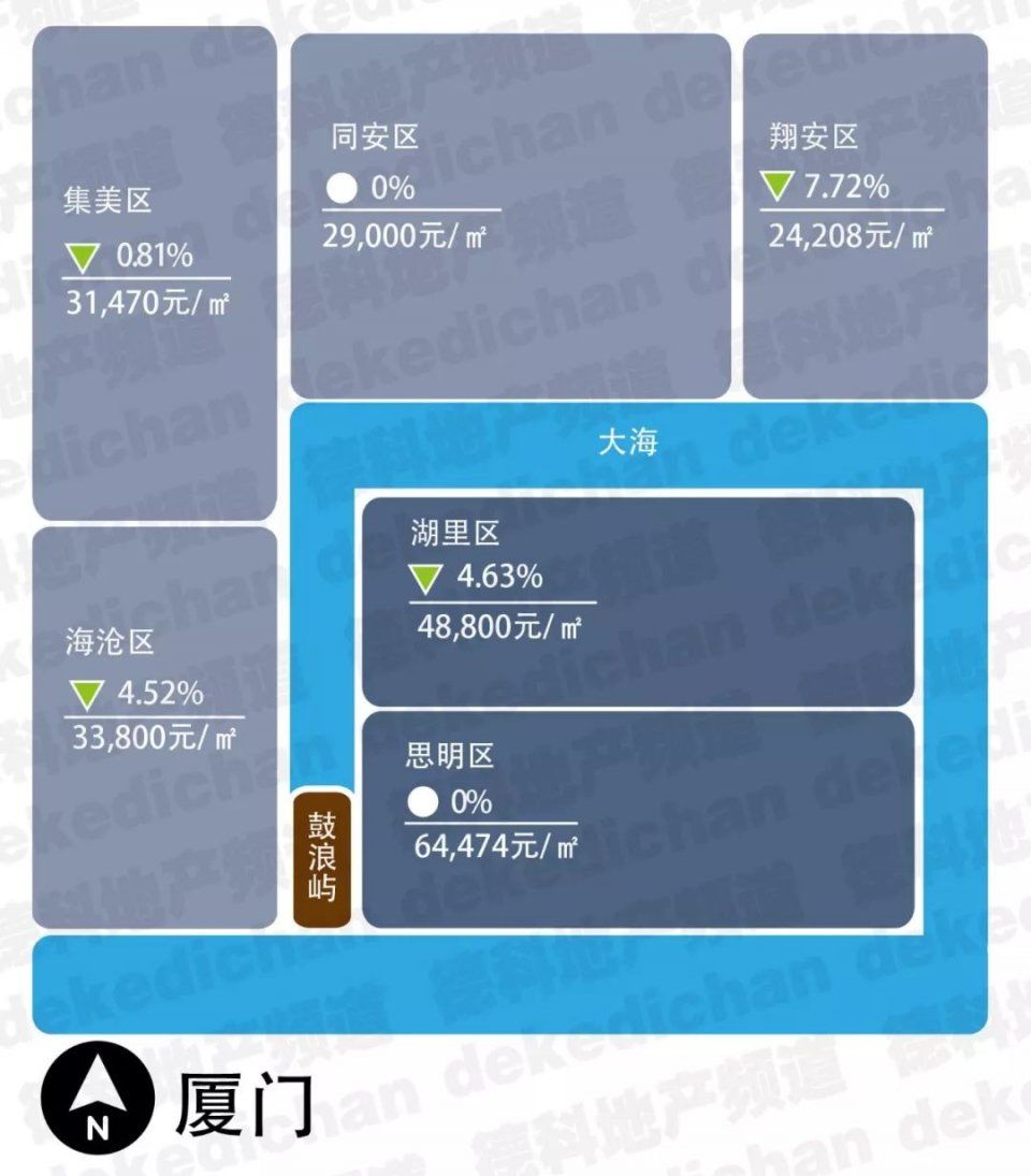 2018年1月各省市房价新鲜出炉，这次有了新变化!