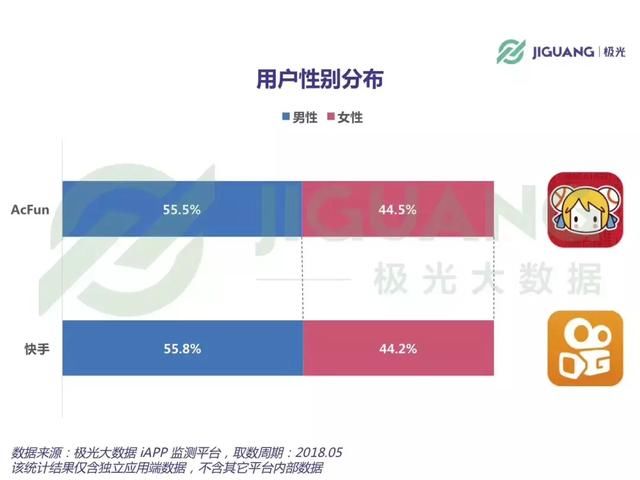 A站估值10亿卖身快手，各自打的是什么算盘？