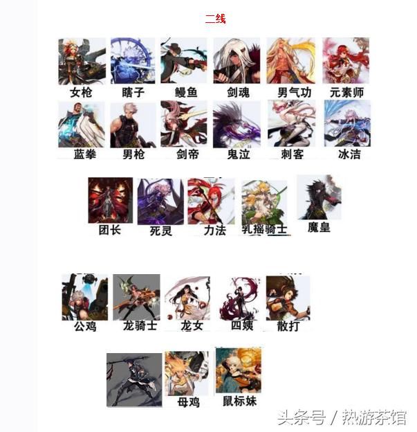 DNF十周年版本全职业刷图排行榜简略点评 天