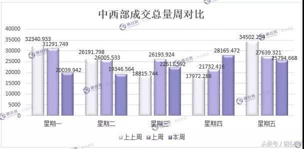 价格最高跌150！库存继续下降 本周钢价走势分析