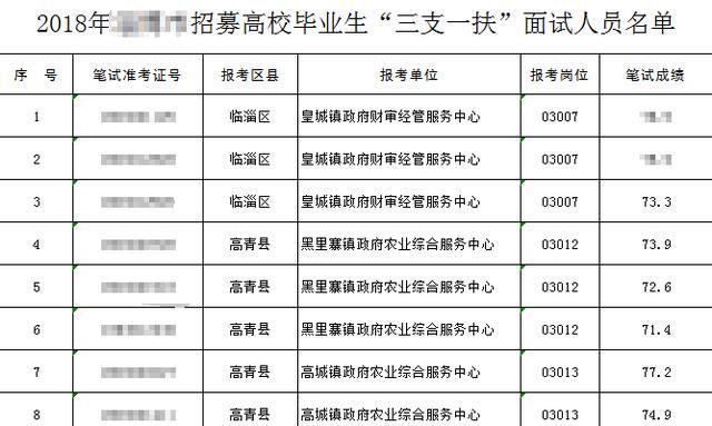 2018山东三支一扶招募面试名单已发布_【快资