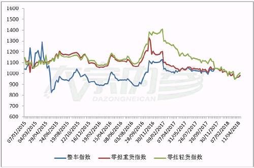 颜冬：库存不断下降，橡胶价格为何“跌跌不休”