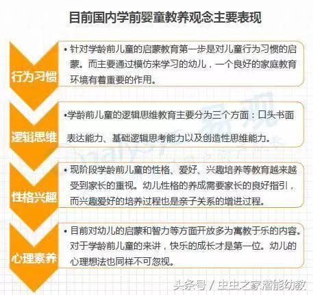 80、90新生代父母都有哪些育儿诉求？这些数据告诉你答案！