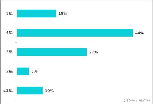 2017中国赴欧出境游大数据，妹子们最爱取得地方你猜不到