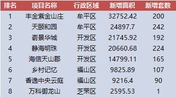 全国首套房利率连涨17个月 烟台六区住宅均价上周破万