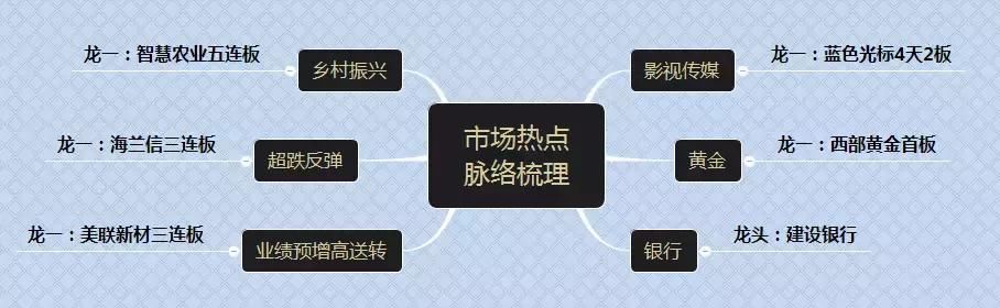 白马空头动能释放完毕便是企稳之时 机构：抄底机会开始逐步浮现