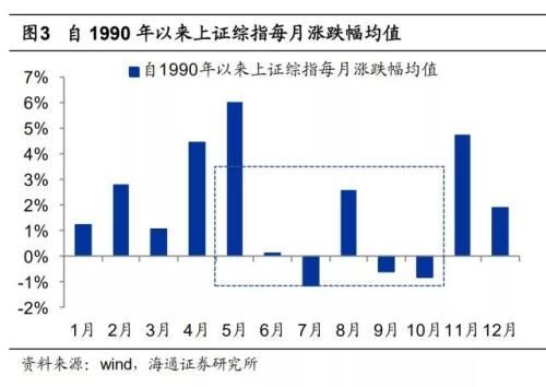 狗年股市黄历:春节宜持股还是空仓?