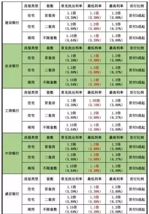 买房也需“通行证”，沈阳银行房贷一览