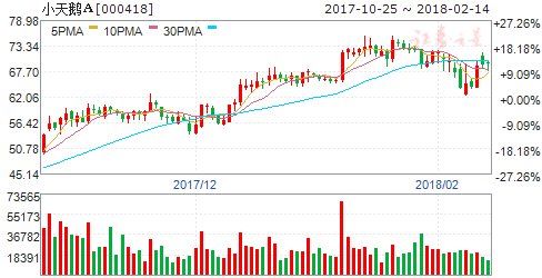 家电板块延续龙马行情 六股腾飞在即掘金良机