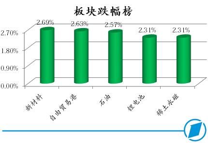 大盘尾盘跳水,主力资金45亿元疯狂抢入这20只