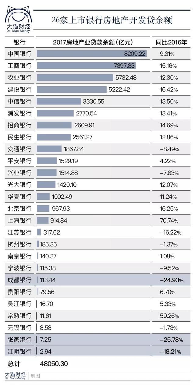 银行账本里透露出来的房地产现实，利率上浮也阻挡不住买房热情