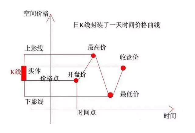 上、下影线的K线组合形态，散户必学技巧！