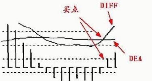 10年老股民曝光MACD选股技巧，超简单实用，从未失手！