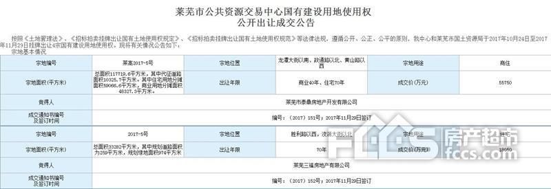 莱芜房价飞起!原来秘密在这里!