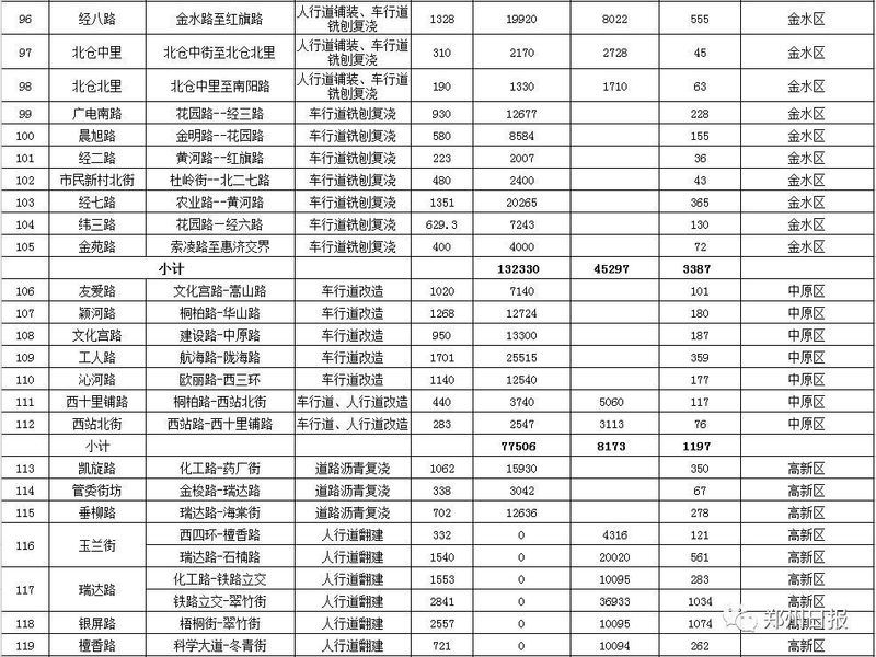 28个好消息!郑州即将大爆发，看完你绝对舍不得离开!