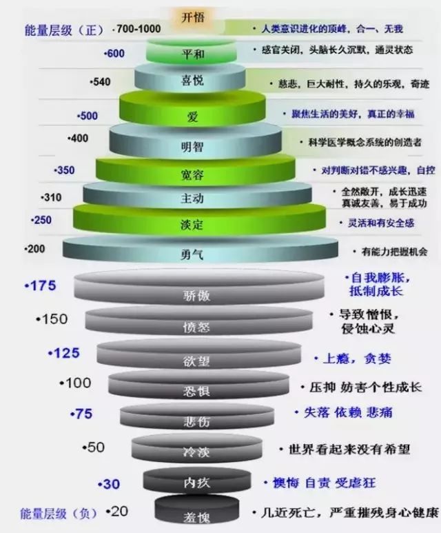 对人体最有害的情绪,竟然不是愤怒与悲伤…它会致大病!