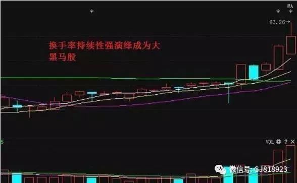 炒股高手纵横股市的选股五大原则，值得两亿股民拜读！