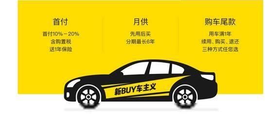 弹个车购车多久拿车