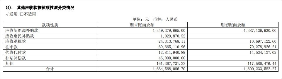 SUV销量下降37%，40亿新能源补贴待收回，江淮汽车真要沦为蔚来“