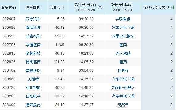 创业板危险!这个板块近期将主宰市场?