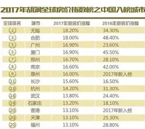 2017全国房价排名_中国房价最低城市排名(2)