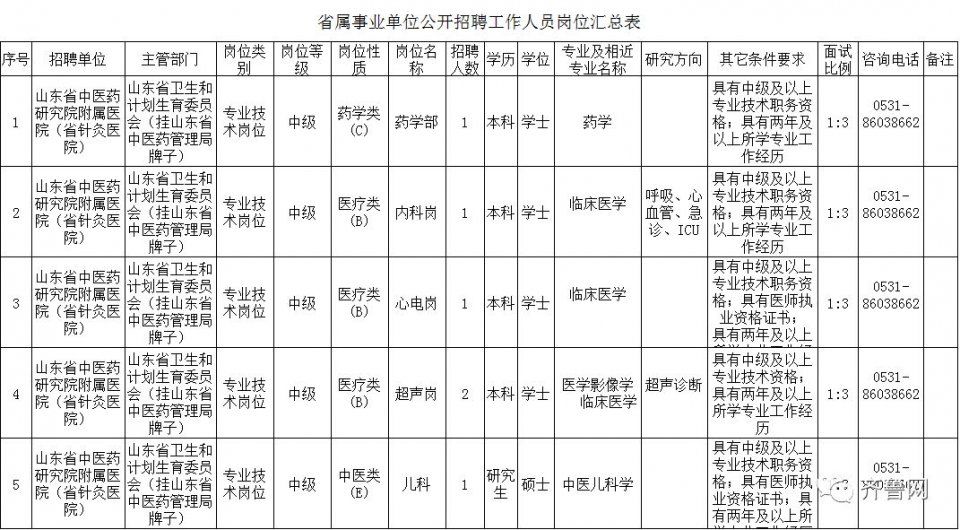 济南有多少男性人口_济南常住人口登记卡(2)