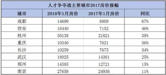 2021人口净流入排名_福州人口净流入趋势图(2)