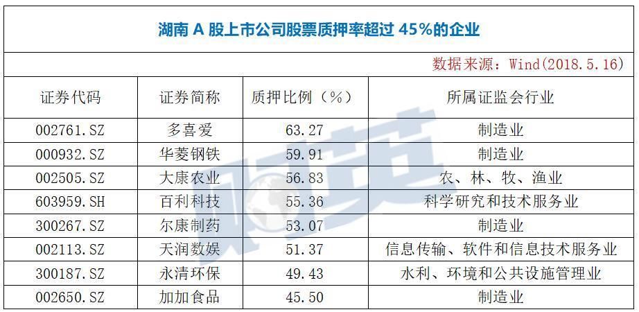 湖南102家A股公司避雷榜：谁是最牛“杨白劳”?谁钱包最紧？