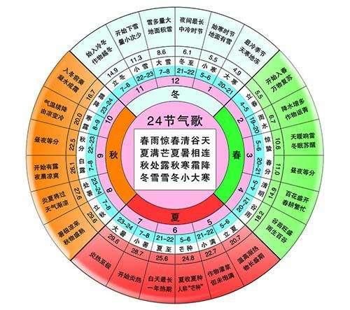 图解：你知道八字吗？教你算出自己的“八字”！