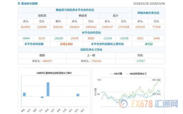 CFTC持仓解读:日元看空意愿降温、原油看多意愿降温