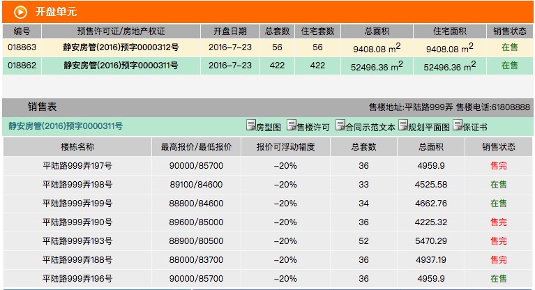 华润上海地王维权背后 谁还记得2015年地产企业那一次集体误判