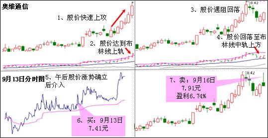 黑马形态之大阳不破和大牛股的指标源码都给你，我吃土就很好!