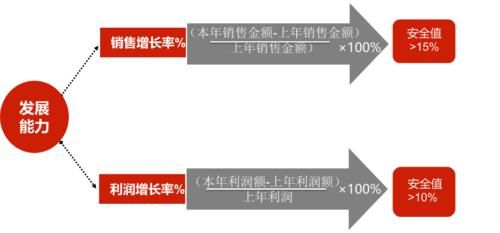 开个鞋店得投资多少钱