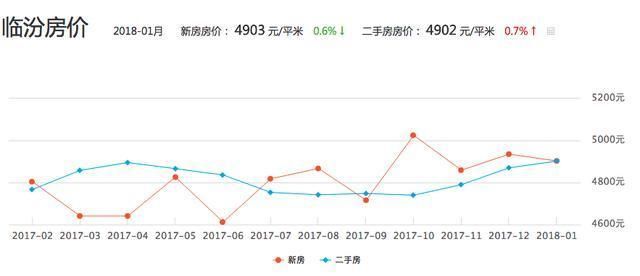 买房投资，是选择太原还是山西其他城市?