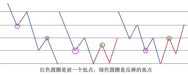 一旦消息被查实，中国股市已成“庞氏骗局”？谁拯救严重亏损散户