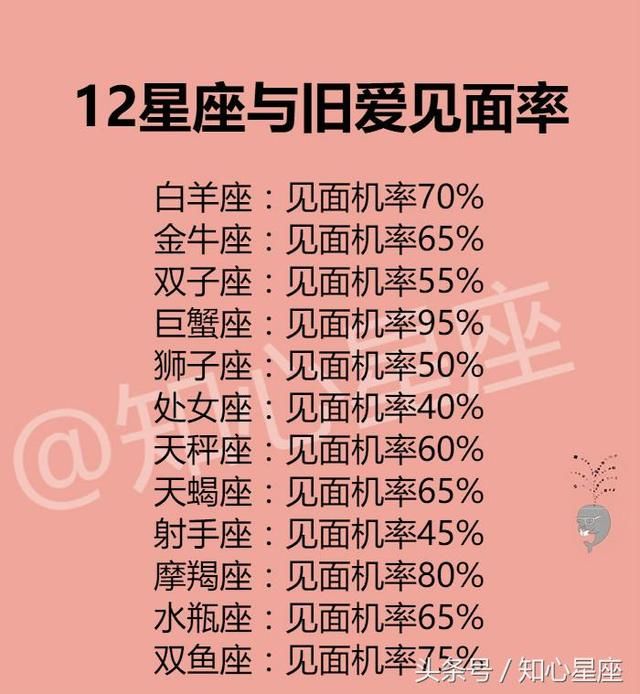 12星座与旧爱见面率，如何安抚12星座吃醋？