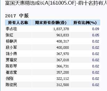 20年，买基金这三大谜题终于有解:赚吗?谁赚?我怎么不赚?