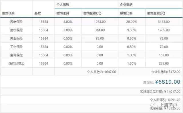 2019上海社保基数又上涨,对积分、落户有什么