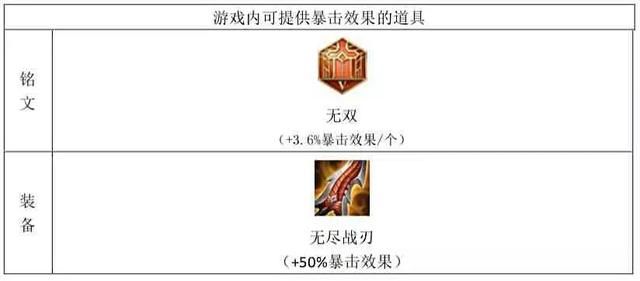 王者荣耀：想享受100％暴击的感受么