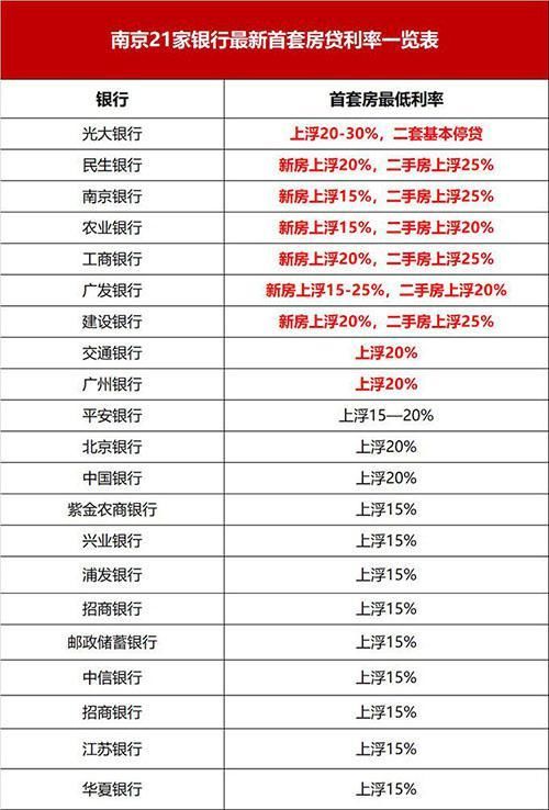 且贷且珍惜！未来贷款买房将越来越难，房贷不会再出现低折扣