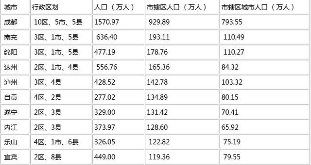 南充人口有多少_2016年没买房,今年南充人买房成本增加了多少(2)