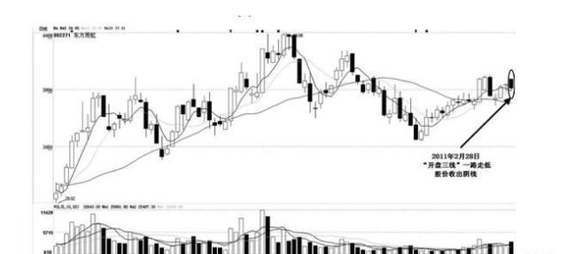 男子炒股无惧3年“熊市” 资金从4万增至400万!