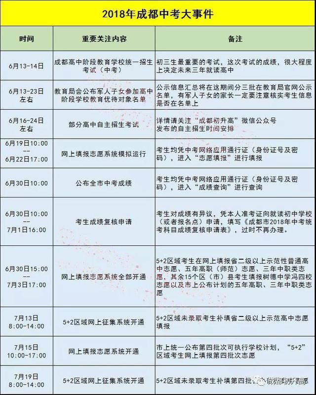 中考志愿没填好,高分也调档!