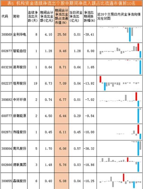 机构资金流向每日分析:医药生物资金获利出局 有色、银行强势上扬